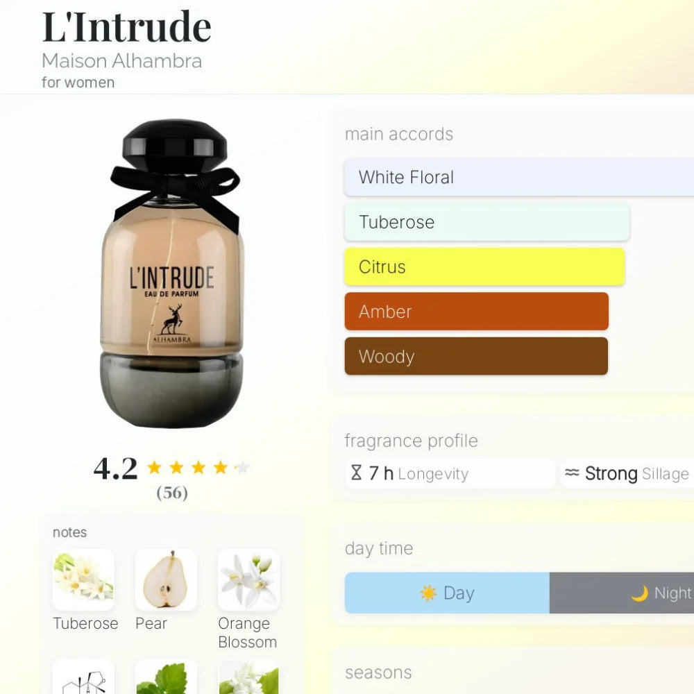 Imagem 3 do perfume L'intrude by Maison Alhambra